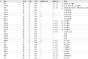 在线排盘下课！光大证券副总裁