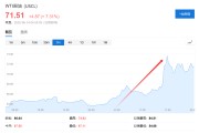 在线排盘美国说不！欧洲想降俄油价格上限遭拒