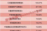 在线排盘年内“翻倍基”率先出现！医药基金横扫半年业绩榜