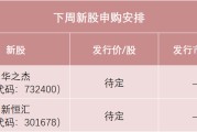 在线排盘下周，半导体细分龙头来了