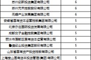 在线排盘深度透视：股权投资机构如何玩转“科技创新债” 江湖？