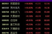 在线排盘中国战机连爆大单！军工股集体“起飞”