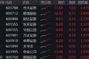 在线排盘光大证券打响“旗手”反攻发令枪！券商ETF放量两连阳，行情持续性如何？