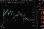 在线排盘300327，筹划控制权变更，停牌