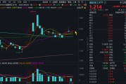 在线排盘自主可控逻辑再演绎，国防军工ETF收复20日均线！券商最新研判：6月份为国防军工最佳关注时点！
