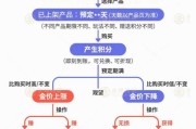 在线排盘【民生调查局】有投资者被套数百万元 永坤黄金怎么了？