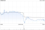 在线排盘KLN附属拟出售嘉里化工储运(上海)100%股权
