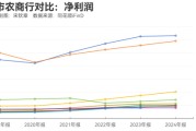 在线排盘指数调仓效应？沪农商行、渝农商行股价大涨 多家银行回应股价上涨原因