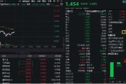 在线排盘数字货币概念分化，四方精创领跌6%，楚天龙涨停！金融科技ETF（159851）跌近2%，资金买在分歧？