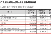 在线排盘打新！智能卡龙头，来了