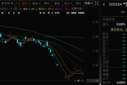 在线排盘000584，退市！下个月正式摘牌！