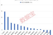 在线排盘利好突现，这一技术或迎关键拐点！具身智能大消息，机构扎堆关注概念股名单出炉