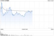 在线排盘美银证券：升石药集团目标价至6港元 重申“跑输大市”评级