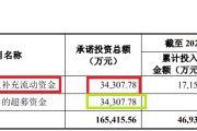 在线排盘纳睿雷达溢价421%收购背后：标的公司6名投资者先后减资或退出 是否满足科创属性要求待考