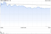 在线排盘理想汽车-W5月交付新车40856辆 同比增长16.7%