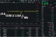 在线排盘医疗连续回调，泰格医药领跌！A股最大医疗ETF跌逾1%，场内持续溢价交易，资金逢跌进场？