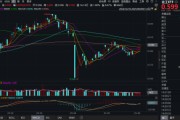 在线排盘化工板块疯狂吸金，化工ETF（516020）日线五连阳！券商高呼化工景气新周期有望到来