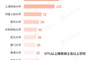 在线排盘基金经理学历大盘点！97%以上是硕士 这三所大学输送人数最多