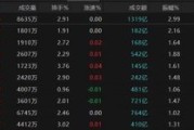 在线排盘热点轮动加快！沪指冲击3400点未果，原因为何？