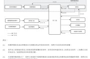 在线排盘上市“魔咒”中的周六福：四千门店仅91家自营，加盟“镀金”