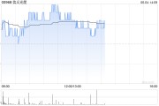 在线排盘花旗：降信义光能目标价至2.3港元 维持“中性”评级