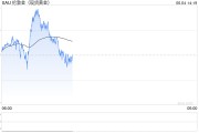 在线排盘全球央行因金价上涨4月净买入放缓，但整体买盘预计将继续