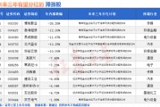 在线排盘突然爆发！A股底已出现？