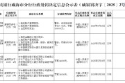 在线排盘民生银行威海分行被罚68.5万元：因违反金融统计相关规定等