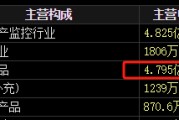 在线排盘梅安森原拟向实控人单一定增，后者计划质押股票认购，再减持股票还款