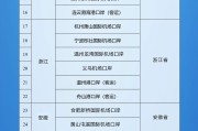 在线排盘新增印尼 中国240小时过境免签政策适用国家扩展至55国