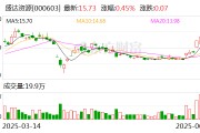在线排盘盛达资源：公司主营贵金属、有色金属矿的采选和销售