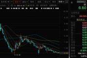 在线排盘万科A首次出售！回款1.46亿元！