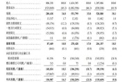 在线排盘上市首日即“破发”！手回集团三闯港交所终圆梦，三个交易日跌去招股价近三成