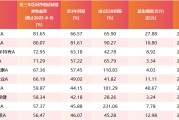 在线排盘医药行业爆了！如何借基想收益？近3年10只医药主题基金超比较基准56%！