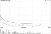 在线排盘中环新能源拟1.15亿港元出售Central Property Group Ltd全部已发行股本
