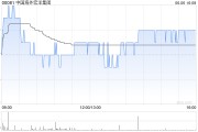 在线排盘中国海外宏洋集团5月实现合约销售额30.12亿元 同比下跌21.1%