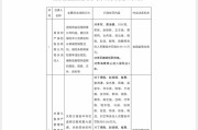 在线排盘“MT”系险企清算又起波澜？易安财险、华夏久盈董事长、总经理皆被禁业 合计被罚437万
