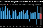 在线排盘世界银行将2025年全球经济增长预期下调至2.3%
