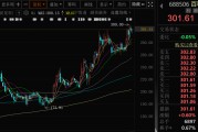 在线排盘千亿A股创新药公司，现重大研发进展！136家机构火速调研