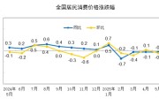 在线排盘国家统计局：2025年5月份居民消费价格同比下降0.1%