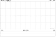 在线排盘诺科达科技附属拟与金安智能科技签署战略合作备忘录