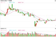在线排盘广汽埃安5月销量意外逆势大跌 竞品冲击新车自降身价仍出现滞销