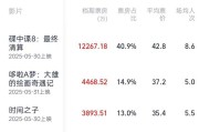 在线排盘2025端午档电影票房破3亿