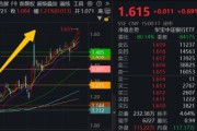 在线排盘5月行情收官，震荡是主旋律，底部还有多远？ 6月重大金融政策在路上