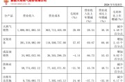 在线排盘入主2个月，溢价200%注入劣质资产？新疆火炬：买壳花的钱，靠关联交易就收回了一半