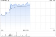 在线排盘《稳定币条例》正式成为法例！港股加密货币概念股强势上涨