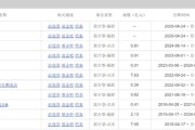 在线排盘中海基金老将姚晨曦陷亏损泥潭，旗下基金成立2年多亏25.98%，高位买入新能源股引质疑