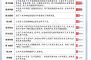 在线排盘私募提早卡位泡泡玛特，26家新消费股被私募集中调研