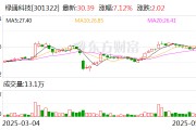 在线排盘绿通科技拟收购大摩半导体不低于51%股权
