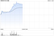 在线排盘港股金力永磁持续拉升涨超10% 机构称全年业绩有望高增
